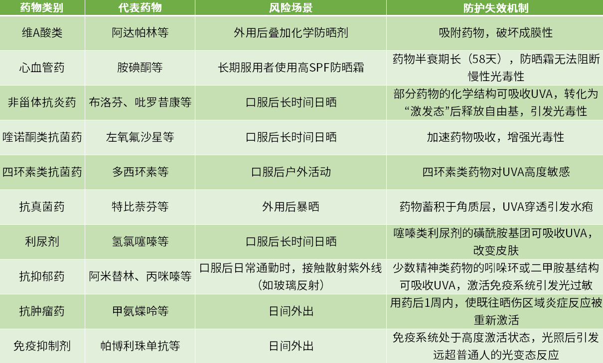 0508表格图片new.png