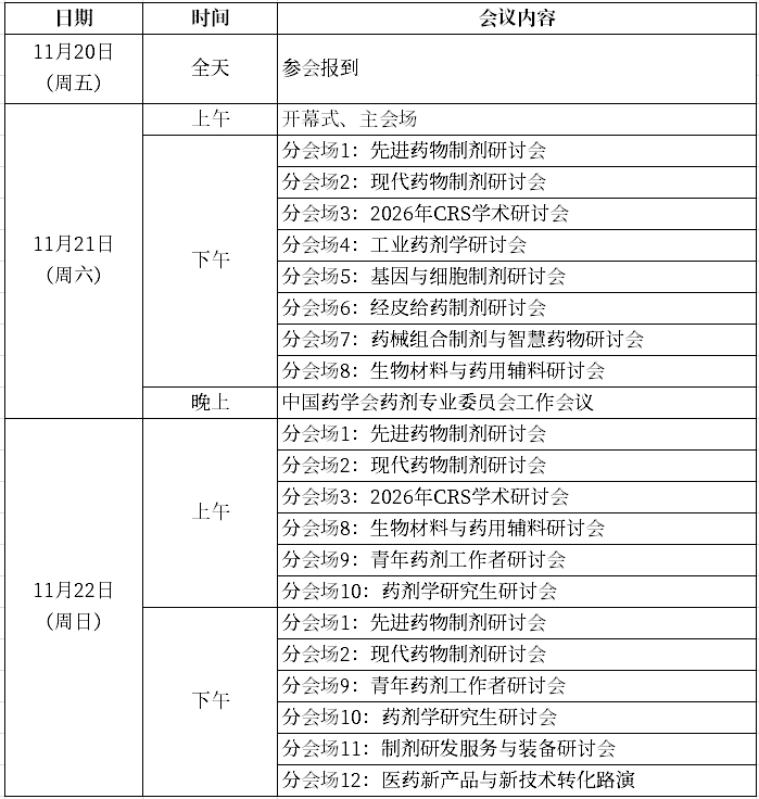 药剂表格.png